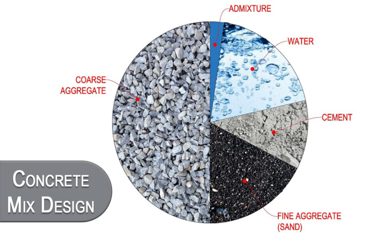 Concrete Mix Design (CMD)