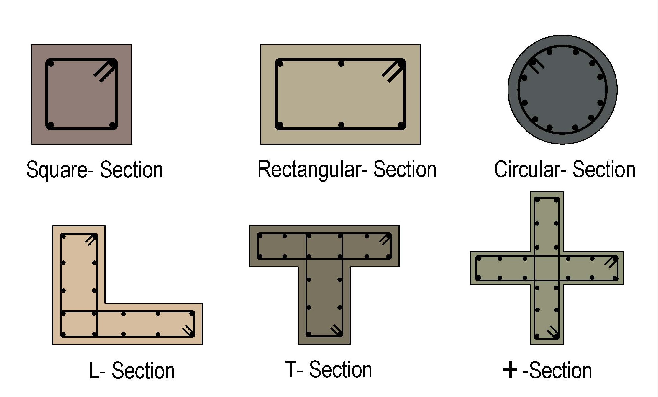 On Basis of Its Cross Section