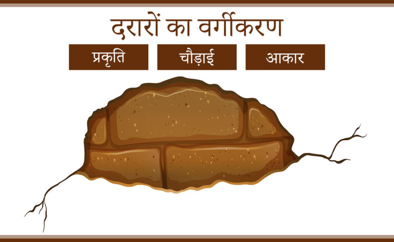 दरारों का वर्गीकरण