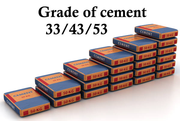 Grade of Cement Image Image