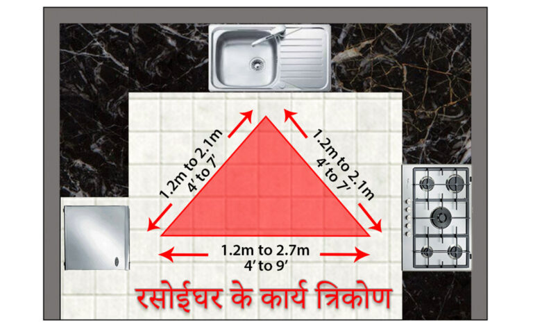 रसोईघर कार्य त्रिकोण की लंबाई - स्टोव, सिंक, और रेफ्रिजरेटर (फ्रिज)