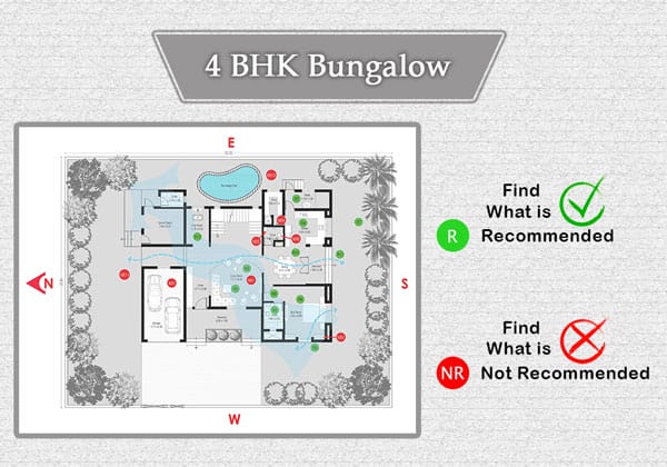 Plan Analysis of 4 BHK - Bungalows (690 sq. mt.)