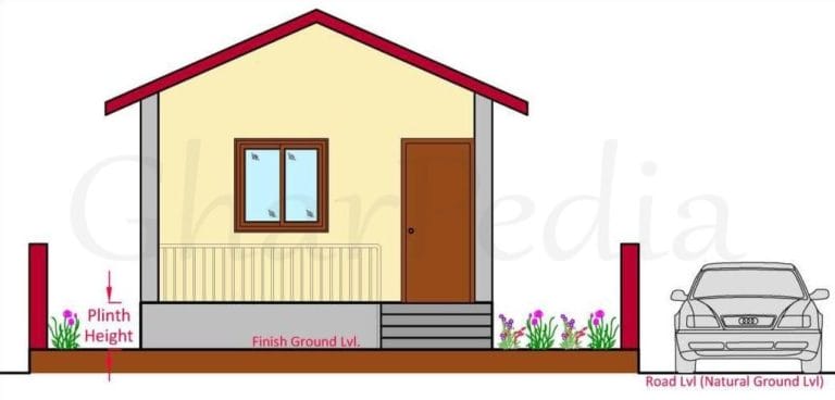 Ideal-Plinth-Height-of-the-House