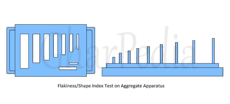 Flakiness Index Test Apparatus