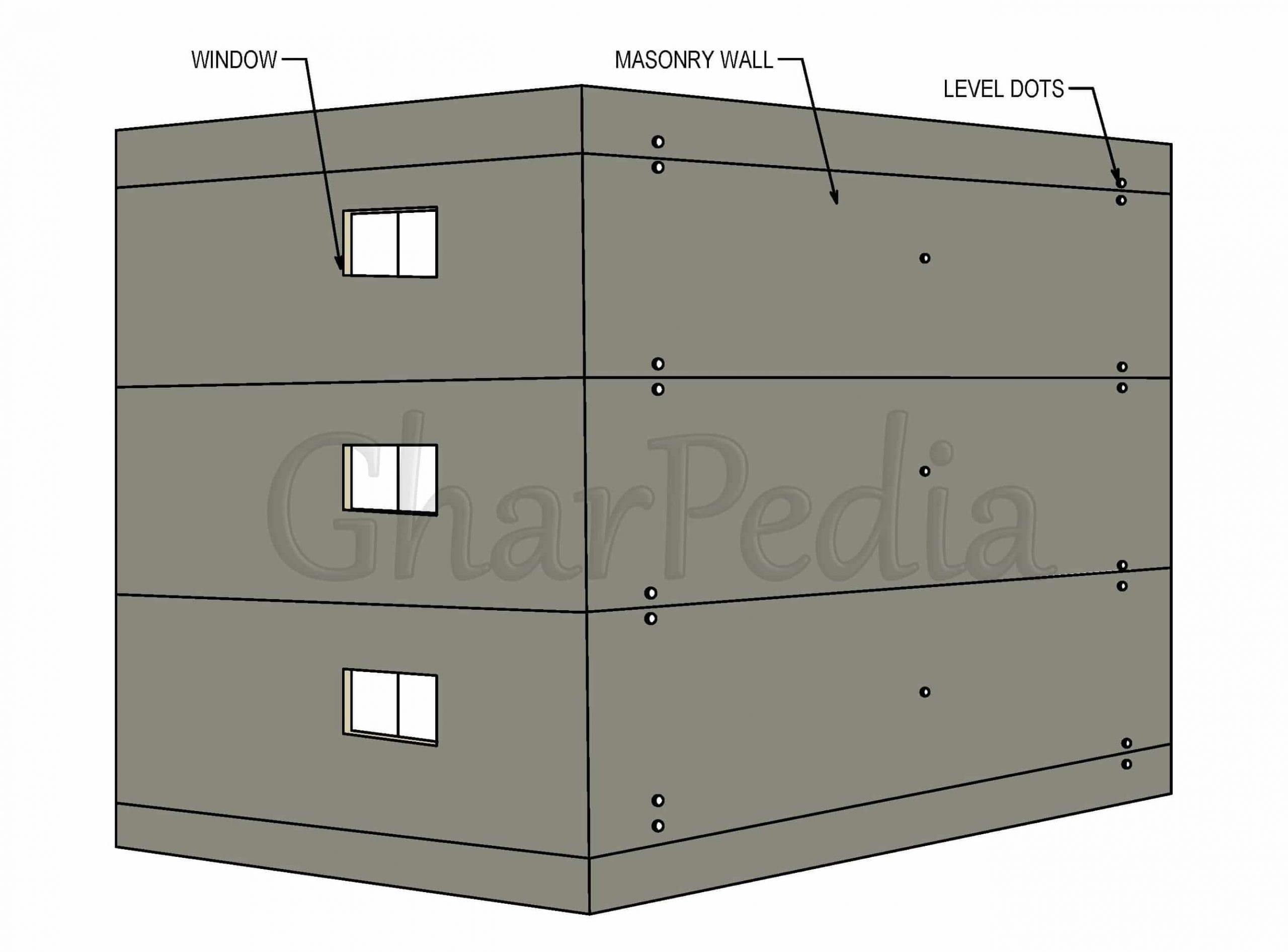 Level Dots For External Plaster - Image