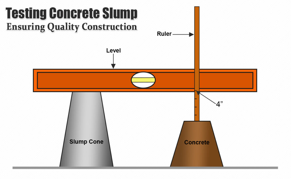 Concrete Slump Test