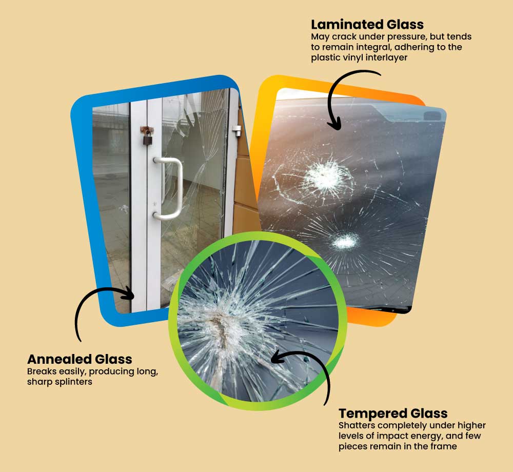 Annealed Glass-Laminated Glass-Tempered Glass
