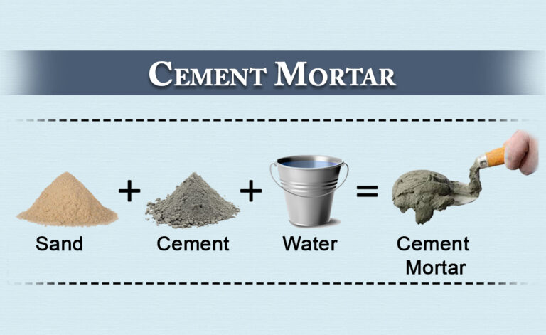 Preparation of Cement Mortar