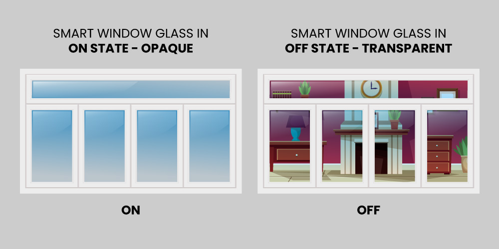 Smart Film Coating Glass Window