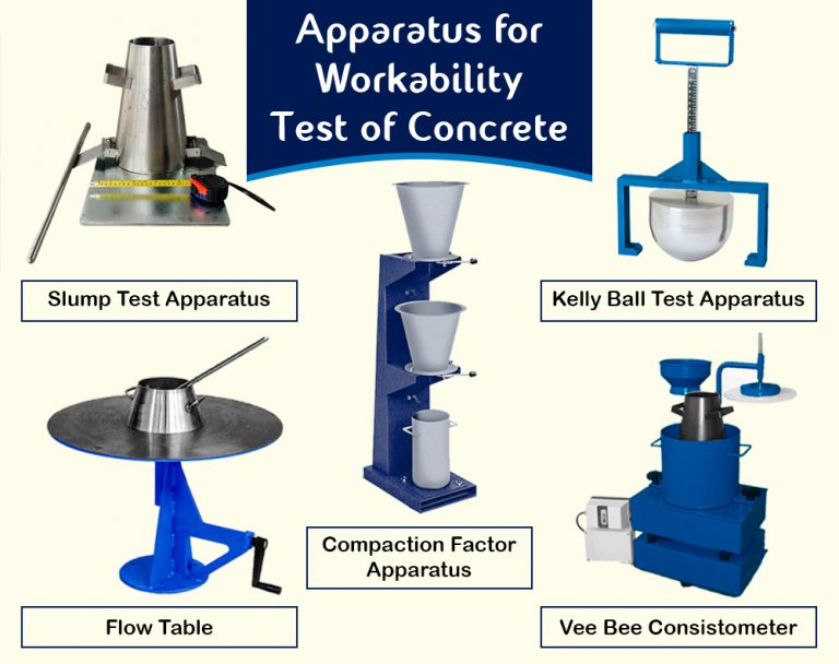 Apparatus for workability test Image