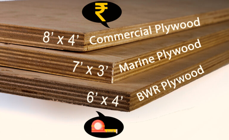 Size and Price of Plywood