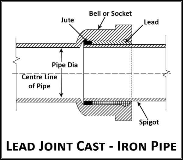 Lead Joint Cast Iron Pipe