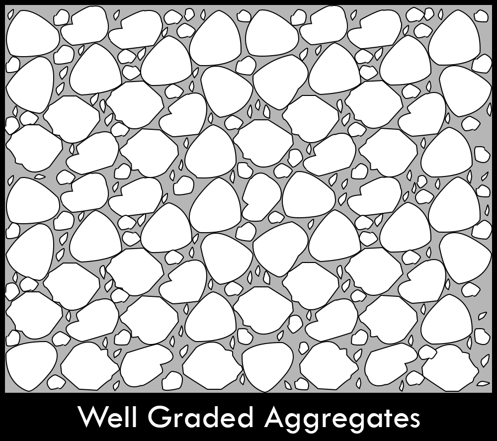 Well Graded Aggregates 