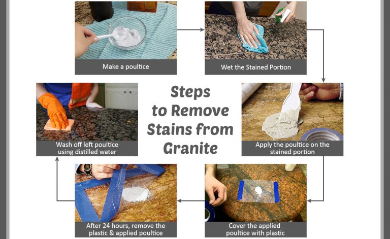 Steps to Remove Stains from Granite