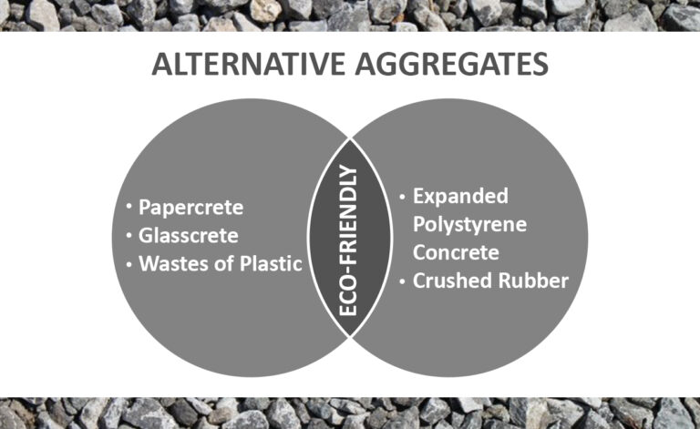 Alternative Aggregates