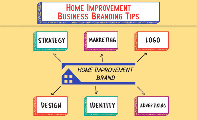Home Improvement Business