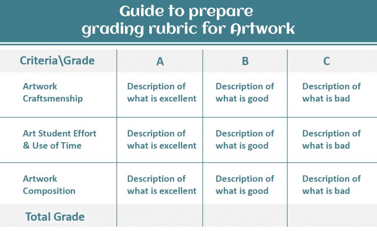 Guide to Prepare Grading Rubric for Aartwork