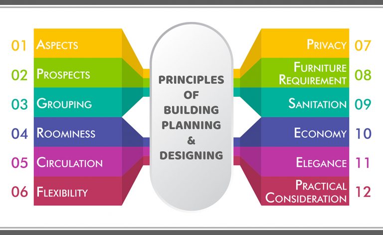 List of all Basic Principles