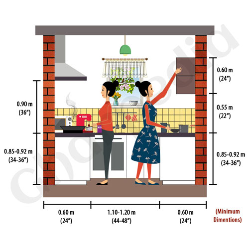 Adjust your Kitchen Heights as per your convenient! Gharpedia