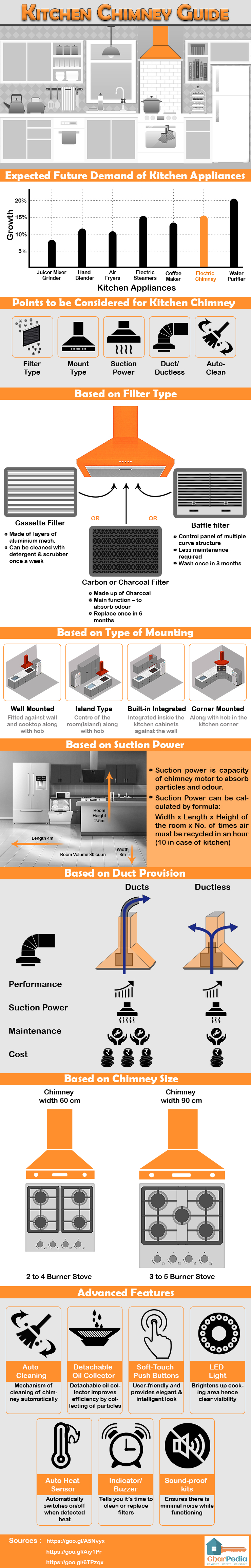 Kitchen-Chimney-Guide-Image