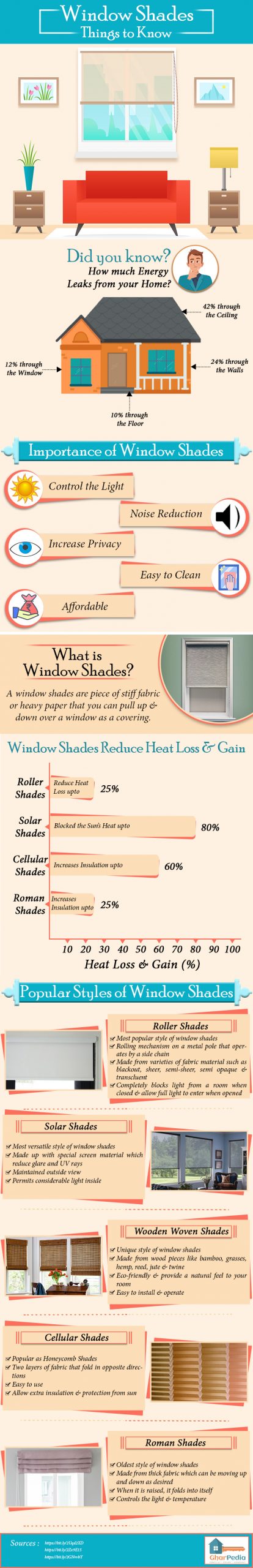 Window Shading Types Ultimate Guide to Window Shades | Gharpedia