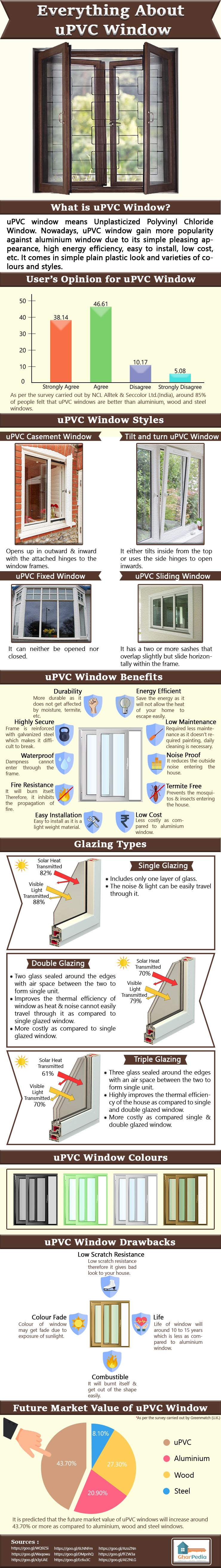 uPVC Window Infographic Image 