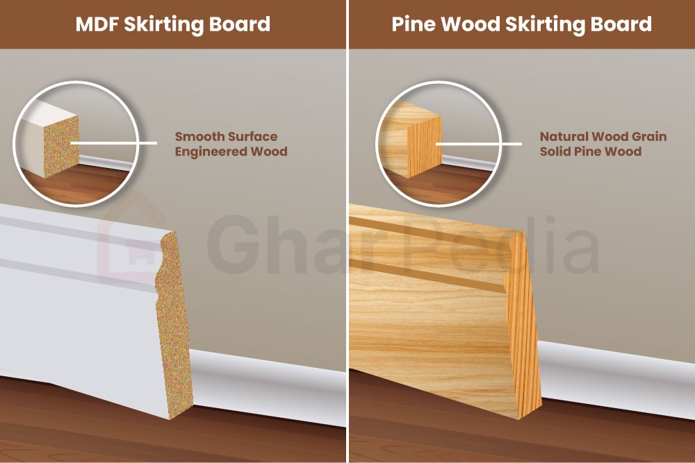 Different Materials for Skirting Board
