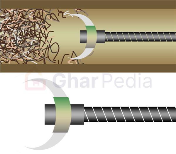 Root Cutter for Sewer Cleaning