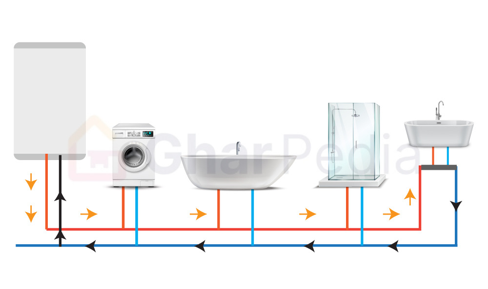 Plumbing Crossover