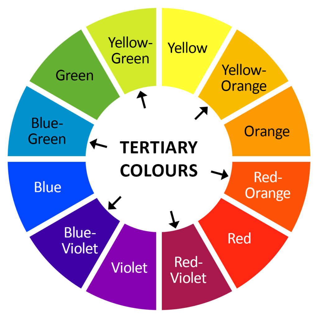 Invented Close Ups On Twitter Color Wheel Color 47 OFF