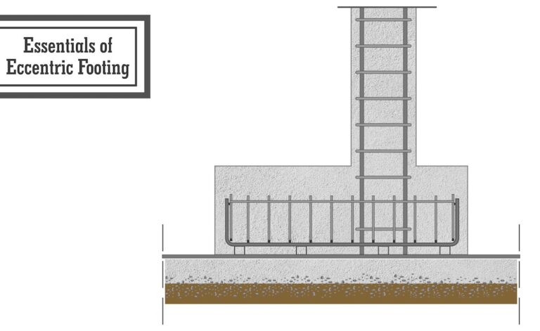 What is Eccentric Footing