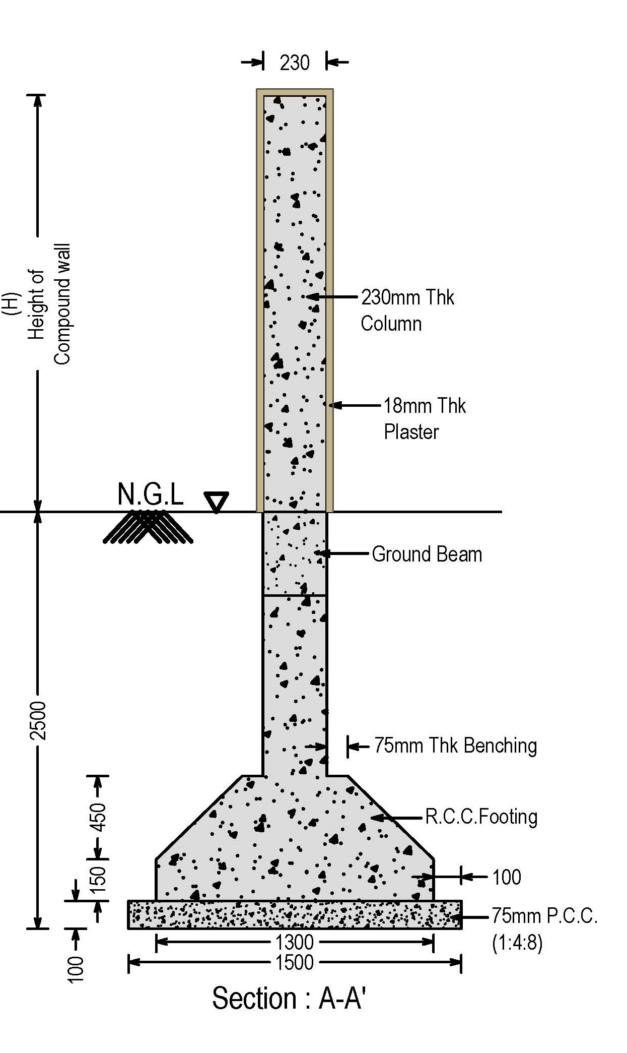 9 – depth of foundation Compound wall depth of Foundation
