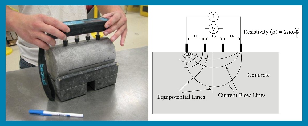 Concrete Resistivity Method