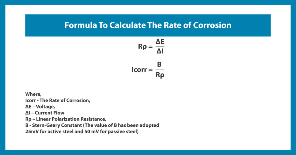 Formula To Calculate Rate of Corrosion