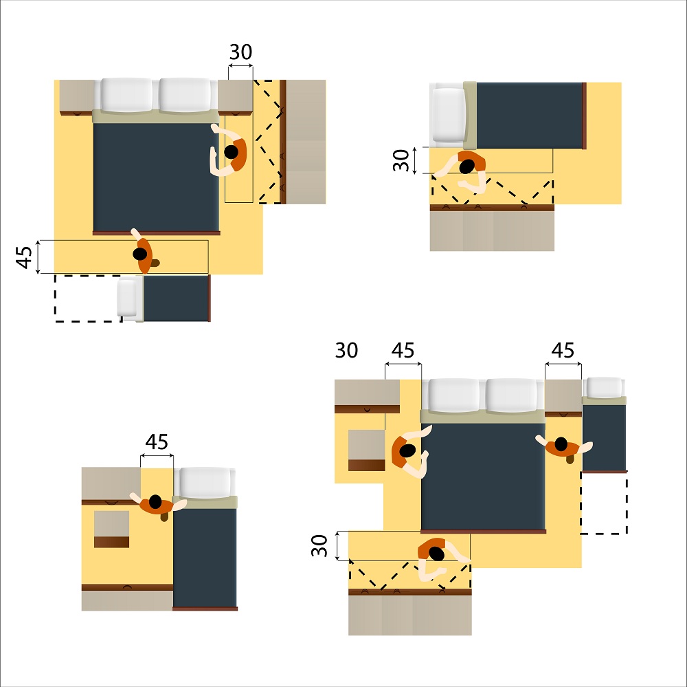 Room Area is proportional to a number of people