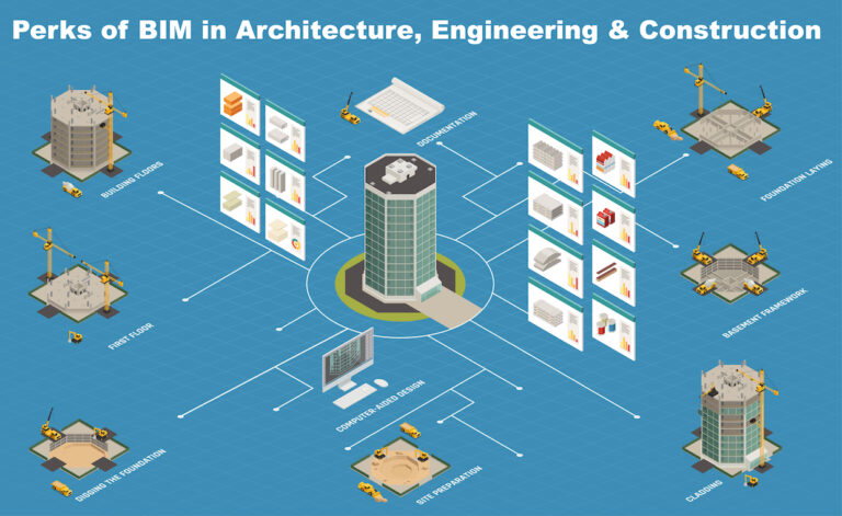 Benefits of BIM in AEC