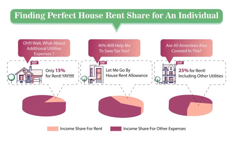 How Much You Should Spend on Rent