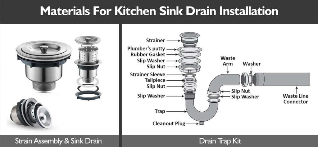 Kitchen Sink Drain