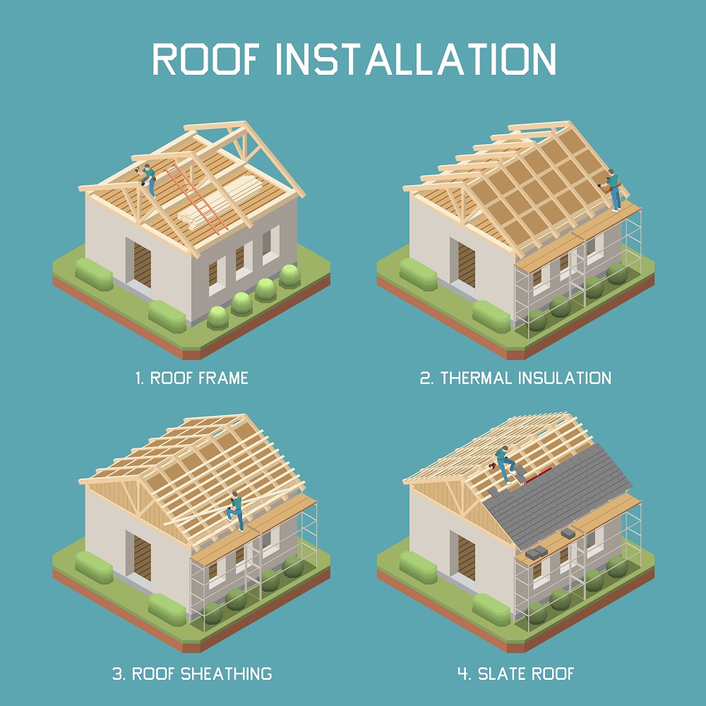 Sloping roof thermal insulation