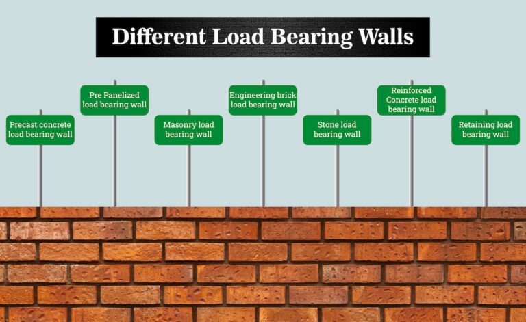 Types of load bearing walls
