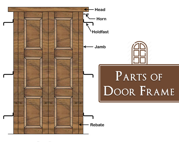 Wood Required for Door Frame