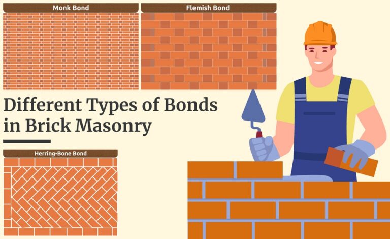 Types of Bonds in Brick Masonry