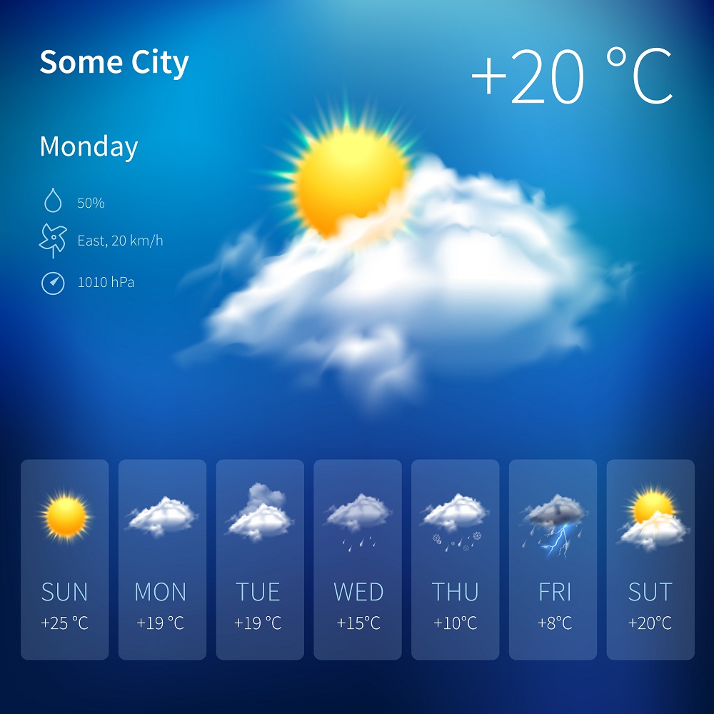 Timing and Weather Considerations