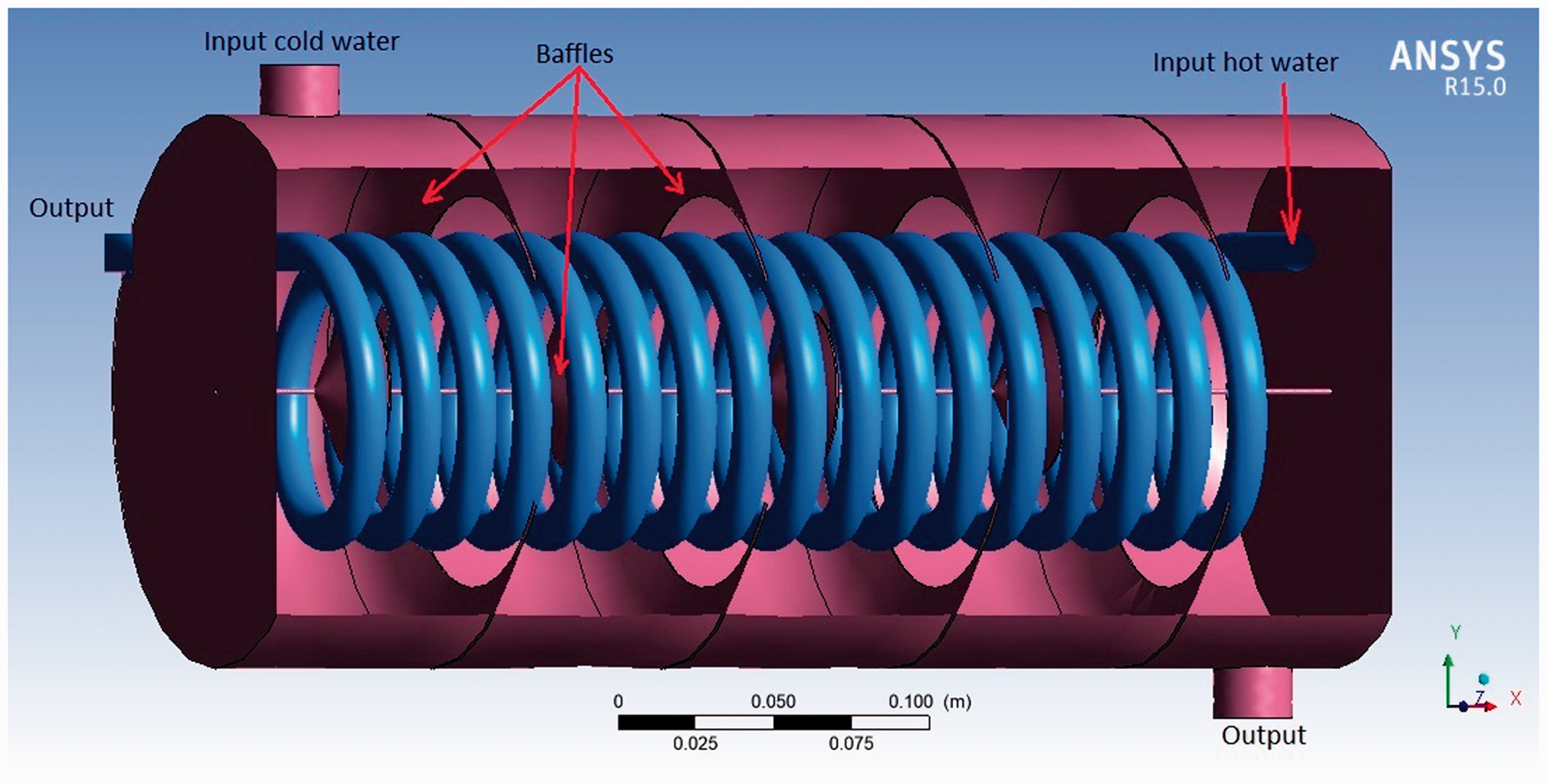 Choosing the Right Heat Exchangers for Enhanced Energy Efficiency