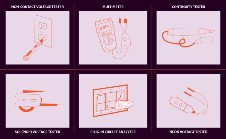 Types of electrical testers