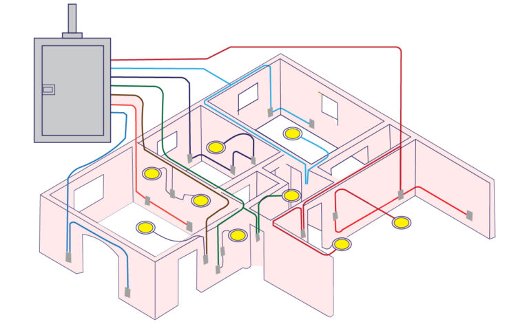 Electrical Circuit Map of Your House