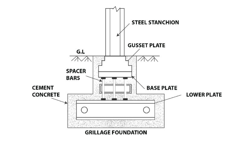 Grillage Foundation