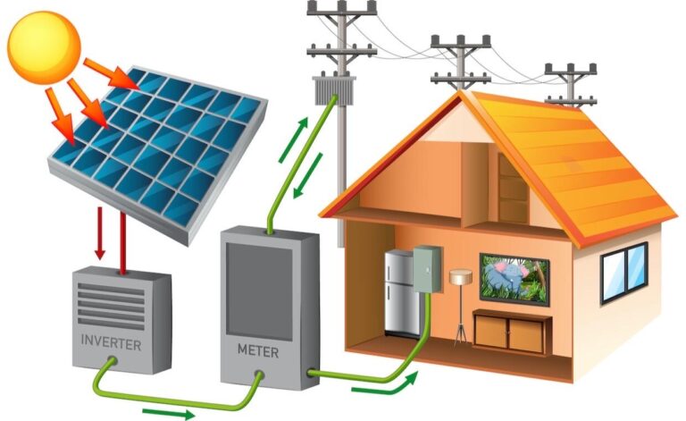 Solar Panels The Future of Sustainable Energy