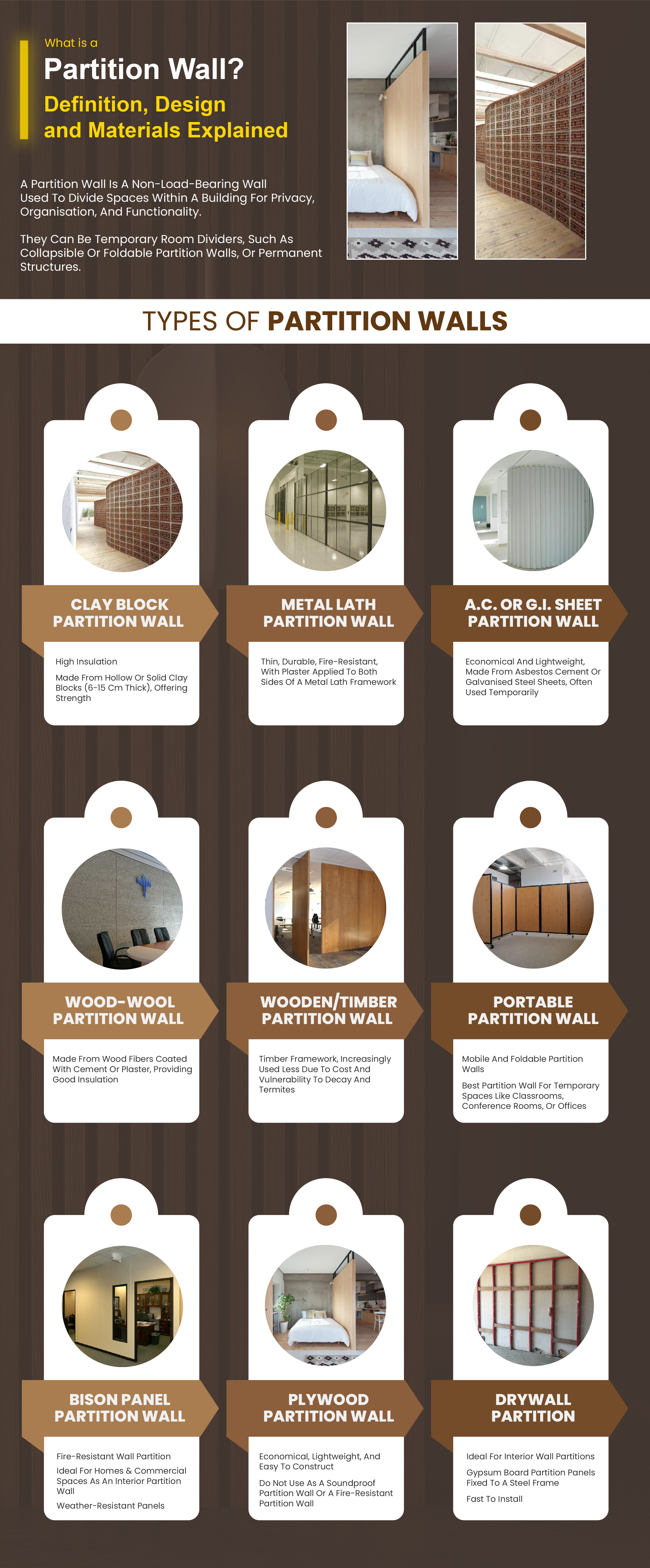 Types of Partition Walls Exploring Materials and Designs