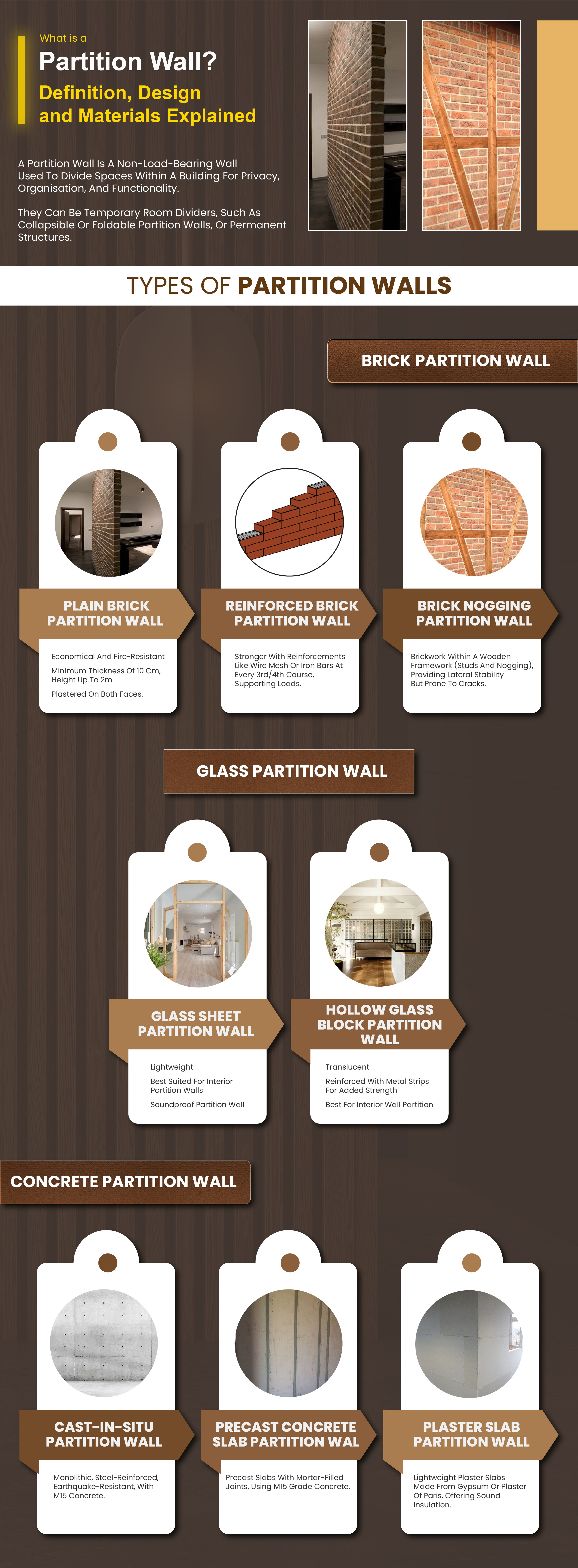 Types of Partition Walls Exploring Materials and Designs